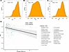 Longitudinal transcriptomic stability and passage-dependent drift.
