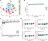Functional transcriptomic landscape and pathway enrichment similarity.