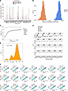 Pancancer proteomics analysis of different preclinical models.