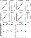 Mutation detection by WES and RNA-seq from in vitro and in vivo tumor model