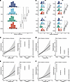 Tumor clonality prediction from WES data across tumor model systems.