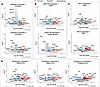 Volcano plots from scRNA-seq show gene expression changes in cHet versus cK