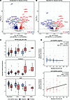 Proteins associated with anti-dsDNA autoantibodies.