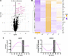 Age-associated DEGs in the human hypothalamus.