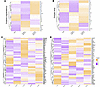 Cross-species expression of DEGs.