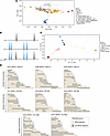 Genomic characterization of parental strains and hybrid progeny.