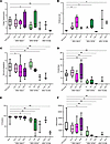 Gametocyte culture, gametogenesis, and mosquito-stage development of 8 reco