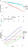 TAGLN+ FAEC are a putative biomarker of progressive disease.