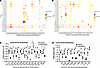 Effect of PFD on expression of structural fibrous-ECM proteins and cell adh