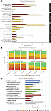 Perceived barriers to submission and obstacles to predoctoral grant writing