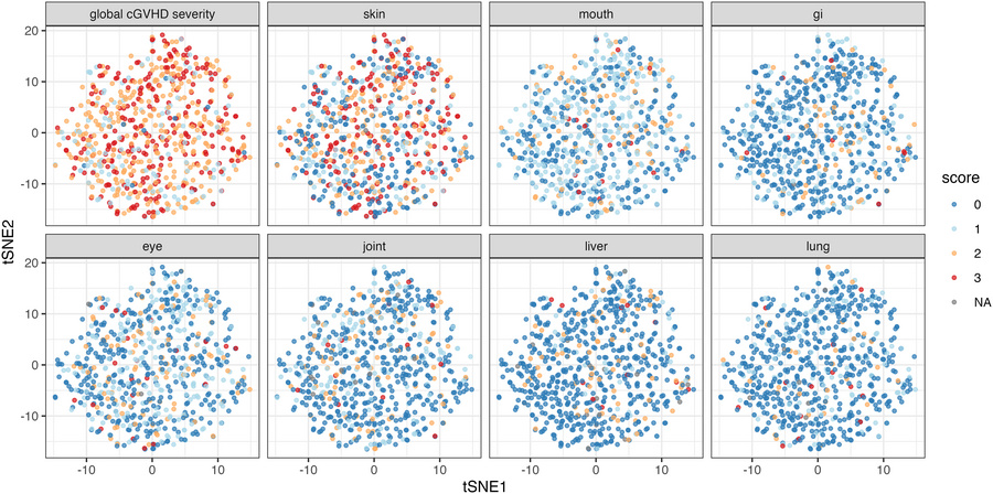 Dimensionality reduction using t-distributed stochastic neighbor embeddi...