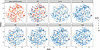 Dimensionality reduction using t-distributed stochastic neighbor embedding