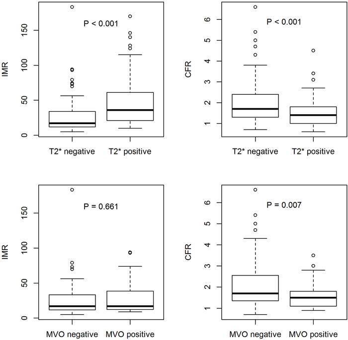 An index of microvascular resistance and coronary flow reserve according...