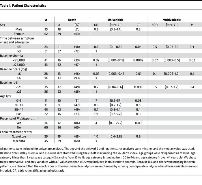Patient Characteristics