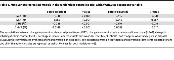 Multivariate regression models in the randomized controlled trial with Δ...