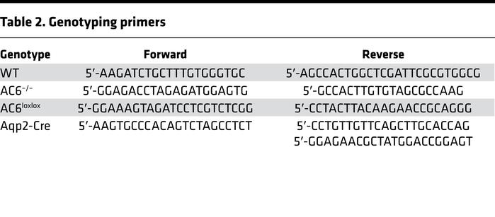 Genotyping primers