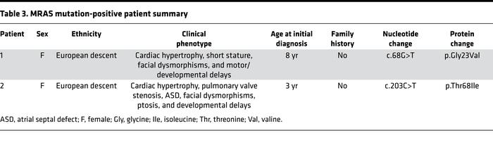 MRAS mutation-positive patient summary