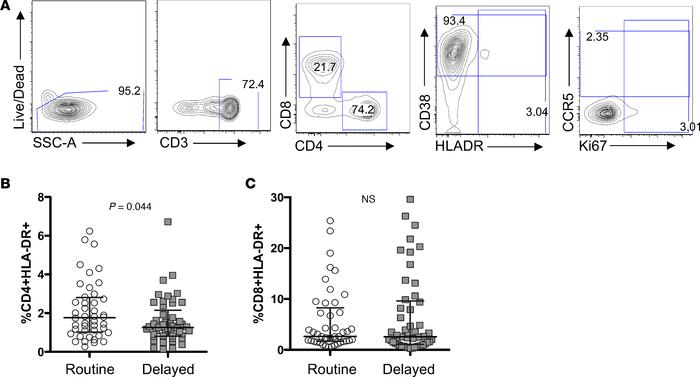 BCG vaccination of HIV-exposed infants is associated with an increase in...