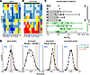 Prediction of polyclonal sera neutralization breadth across diverse subject