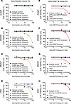 Cytotoxic profile of anti-EphA5 and anti-GRP78 monoclonal antibodies.